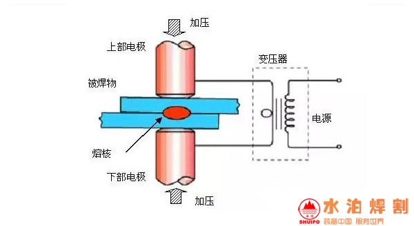 電阻點焊原理